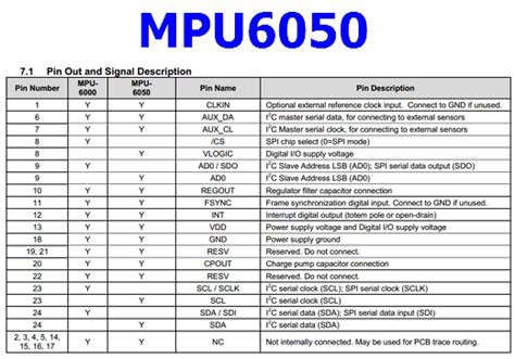 gy-521 mpu-6050|mpu 6050 register map.